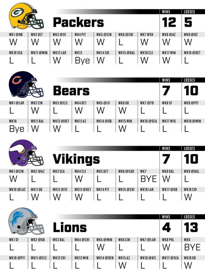 2021-NFLsched_nfc_north